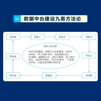 数据中台建设：从方法论到落地实战(博文视点出品)（精装版）