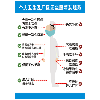 海报工厂车间工人安全防护无尘室个人卫生及厂区无尘服着装规范示意图