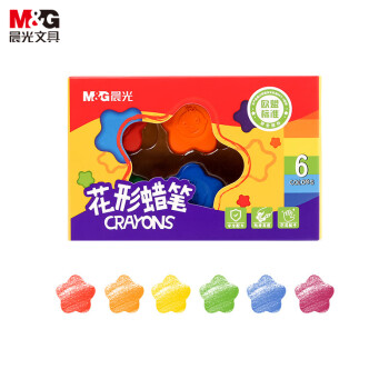 想要迎合市场需求?这里有必须了解的三种价格走势!📈📉