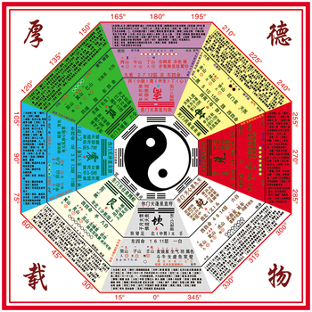 易经周易道教八卦图方位详解图宣传画海报国学挂图墙贴画装饰画贴纸ws