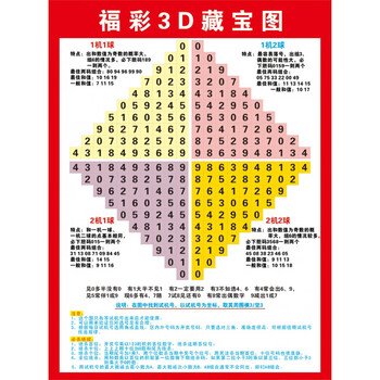 3d走势图连线板福彩3d藏宝图海报画和值跨度分区表福利彩票投注站用品