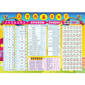 汉字笔画名称表墙贴小学生常用偏旁部首贴纸笔顺规则贴画汉字挂图al 14 汉字基本知识 中 图片价格品牌报价 京东