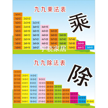 小学生数学九九乘法除法口诀表墙贴挂图海报数学早教99乘除法口诀24寸相纸
