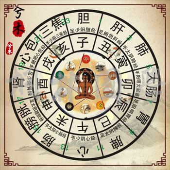 ximu现代装饰画十二时辰子午流注表 中医养生 医学 周易 易经 经络