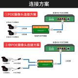 poe一分二网线分线器标准48v延长器监控摄像头一分二交换机网络中继器