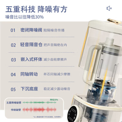 华生豆浆机怎么样(华生 Wahson WS-879 破壁豆浆机辅食机测评看真相)