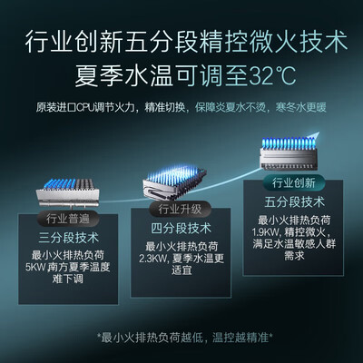 卡萨帝16L燃气热水器CWS零冷水母婴恒温体验效果好吗(卡萨帝燃气热水器怎么样)-图片5