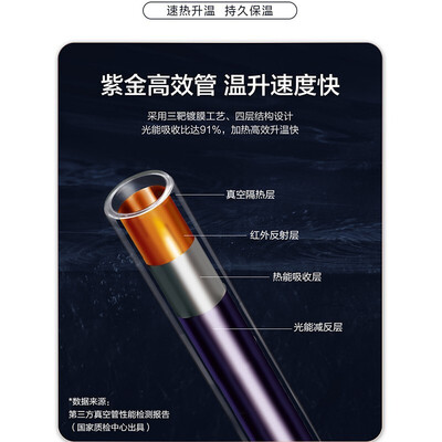 海尔130L太阳能热水器体验效果好吗（海尔太阳能热水器和四季沐歌哪个好）