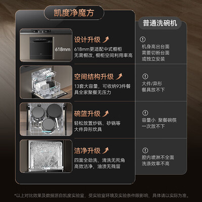 凯度净魔方2.0洗碗机好不好(凯度洗碗机是什么档次)-图片2