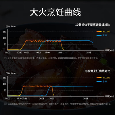 苏泊尔（SUPOR）鲜呼吸高速IH电压力锅 SY-50FH33Q