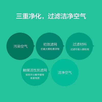 小米F1空气净化器和Pro深度测评：性价比之选，家居环境的守护神-图片3