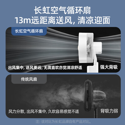 长虹CFS-TD1901冷风扇：清凉一夏的秘密武器，值得你入手吗？-图片3