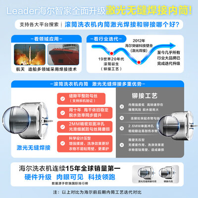 Leader10公斤全自动滚筒洗衣机质量烂不烂（统帅洗衣机fc2故障怎么解决）