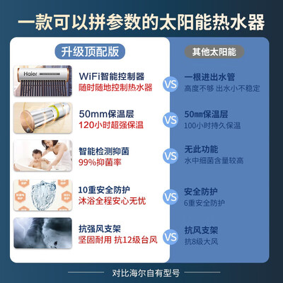 海尔130L太阳能热水器体验效果好吗（海尔太阳能热水器和四季沐歌哪个好）