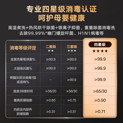 美的万向3000洗碗机 MDW14W3值得手入吗（美的洗碗机哪款性价比最高）-图片2