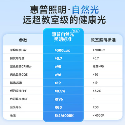惠普护眼卧室LED吸顶灯中山款好不好（惠普吸顶灯质量怎么样）-图片4