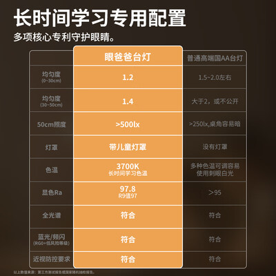 眼爸爸YB-Read5智能护眼台灯质量烂不烂（眼爸爸台灯怎么样）-图片1