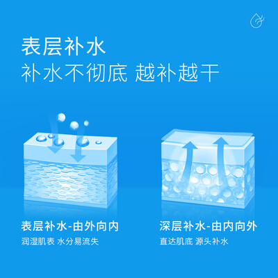 WIS极润保湿护肤套装护肤品怎么样，六大亮点值得关注！