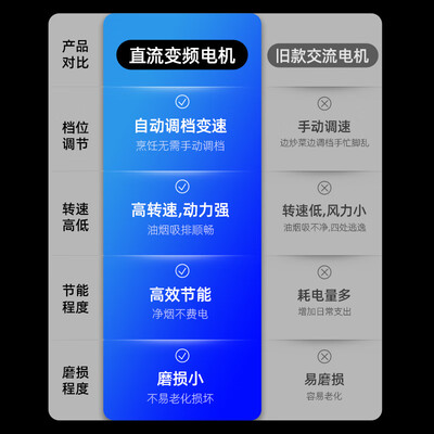 创维油烟机怎么样（创维Y010油烟机25大吸力自清洗欧式油烟机值得手入吗）-图片3