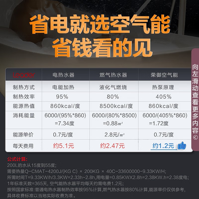 海尔空气能热水器怎么样?（海尔海尔空气能热水器评测说真相）