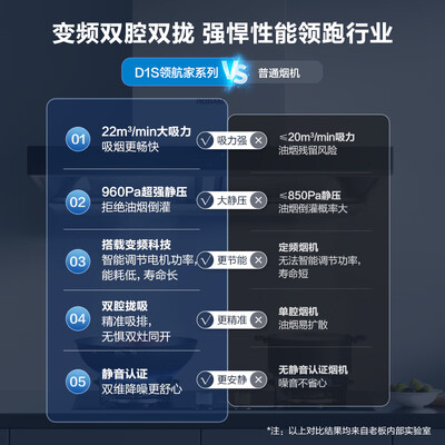 老板60d1s油烟机和28d7s怎么选（老板60D1S油烟机好不好）-图片5