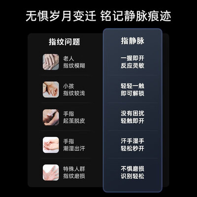 智能锁选购攻略推荐：凯迪仕智能锁买他错不了！