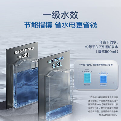 爆料！老板B60洗碗机怎么样？热评四大优势亮点！