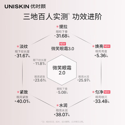 优时颜微笑眼霜18g测评看真相（优时颜眼霜怎么按不出来）-图片4