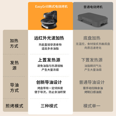 EASYGRILL电烧烤炉无烟自动旋转烤肉机韩式烧烤炉测评看真相(韩式烧烤炉怎么用)-图片3