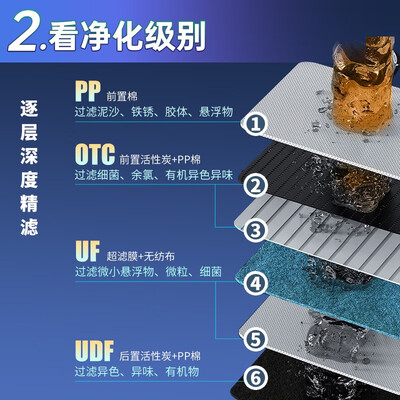 海尔净水器家用直饮机好吗（海尔800G自来水直饮净水机净水器体验效果好吗）-图片3
