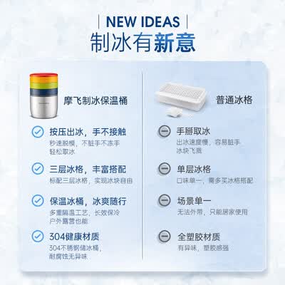 摩飞电器（Morphyrichards）制冰保温桶 MR1105