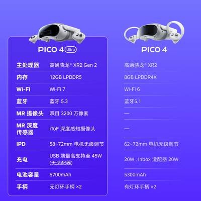 vr一体机和pcvr（PICO4UltraMR混合现实一体机VR一体机到底如何,值得入手吗）-图片3