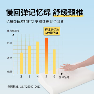 梦百合枕头哪个好（梦百合幻梦舒享0压枕M记忆枕到底如何,值得入手吗）-图片2