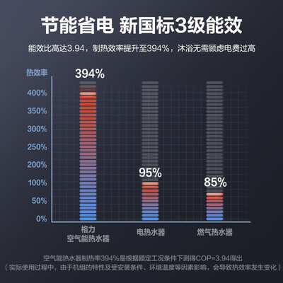 格力空气能热水器那个系列最好（格力SXT200LCJW 200升空气能热水器热泵热水器值得手入吗）