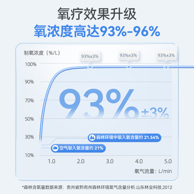 制氧机和呼吸机连接视频（维德ZY-5VW制氧机呼吸机测评看真相）-图片1