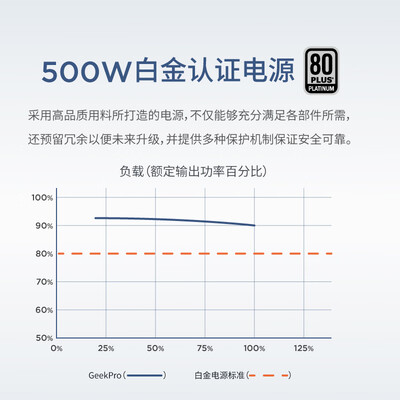 联想IdeaCentre GeekPro电脑主机怎么样？爆料五大细节特点！