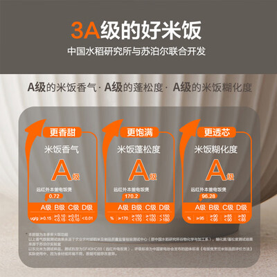 苏泊尔（SUPOR）电饭煲 SF40HC81 4L