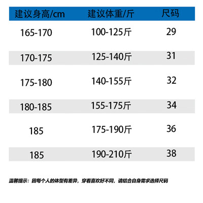 纽梵伦牛仔裤520N02直筒中蓝30男士牛仔裤到底如何,值得入手吗（纽梵伦牛仔裤520N02直筒中蓝30男士牛仔裤是否值得入手）-图片3