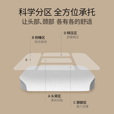 亚朵记忆棉床垫怎么样(亚朵星球强护颈记忆枕+颈椎放松枕组合装是否值得入手)-图片1
