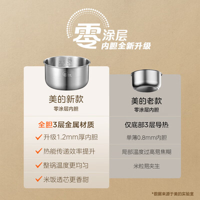 美的电饭煲不锈钢内胆好吗（美的MB-4L电饭煲316L不锈钢内胆智能电饭锅质量如何）-图片3