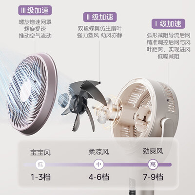 美的循环扇深度测评：性价比之选，靠谱还是噱头？-图片7