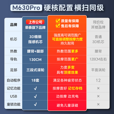 摩摩哒按摩椅对比(摩摩哒M630pro按摩椅靠谱吗,揭秘内幕)