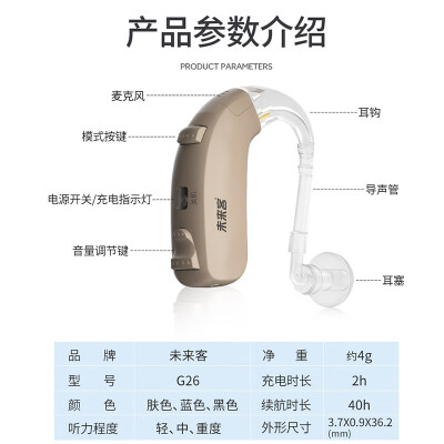 左点和未来客助听器哪个好（未来客0000000000000助听器测评看真相）_购物资讯_百家评测