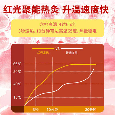 充电式腰部按摩器什么牌子好（茹旭康 充气式多功能腰部按摩带按摩腰带好不好）