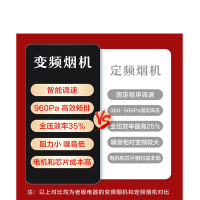 老板油烟机60a1怎么样（老板60X2S油烟机变频静音大吸力欧式油烟机体验效果好吗）-图片4