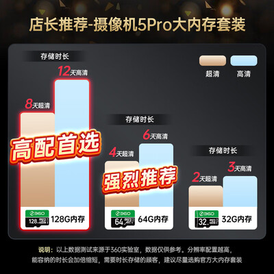 360摄像头对比（360AR1C摄像头靠谱吗,揭秘内幕）