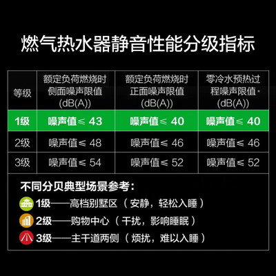 史密斯16升燃气热水器质量如何（史密斯燃气热水器质量怎么样）-图片4