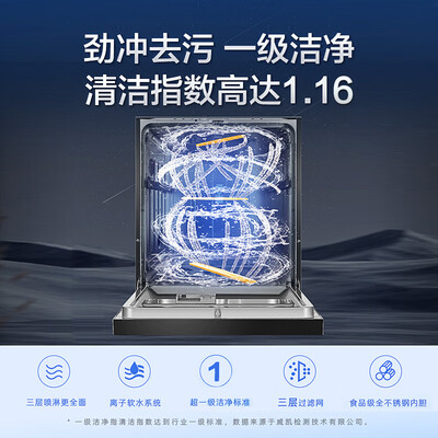 海尔EYBW153286SHU1洗碗机深度测评：EYW与EW的区别，哪款更值得你入手？-图片3