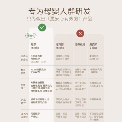 橄榄油和妊娠纹霜哪个好（稚芽橄榄油舒纹乳套装妊娠油好不好）-图片2