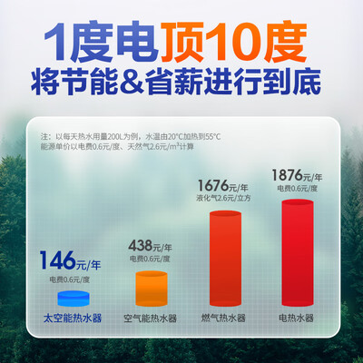 四季沐歌太阳能型号区别（四季沐歌 310升 飞享太空能热水器太阳能热水器质量烂不烂）